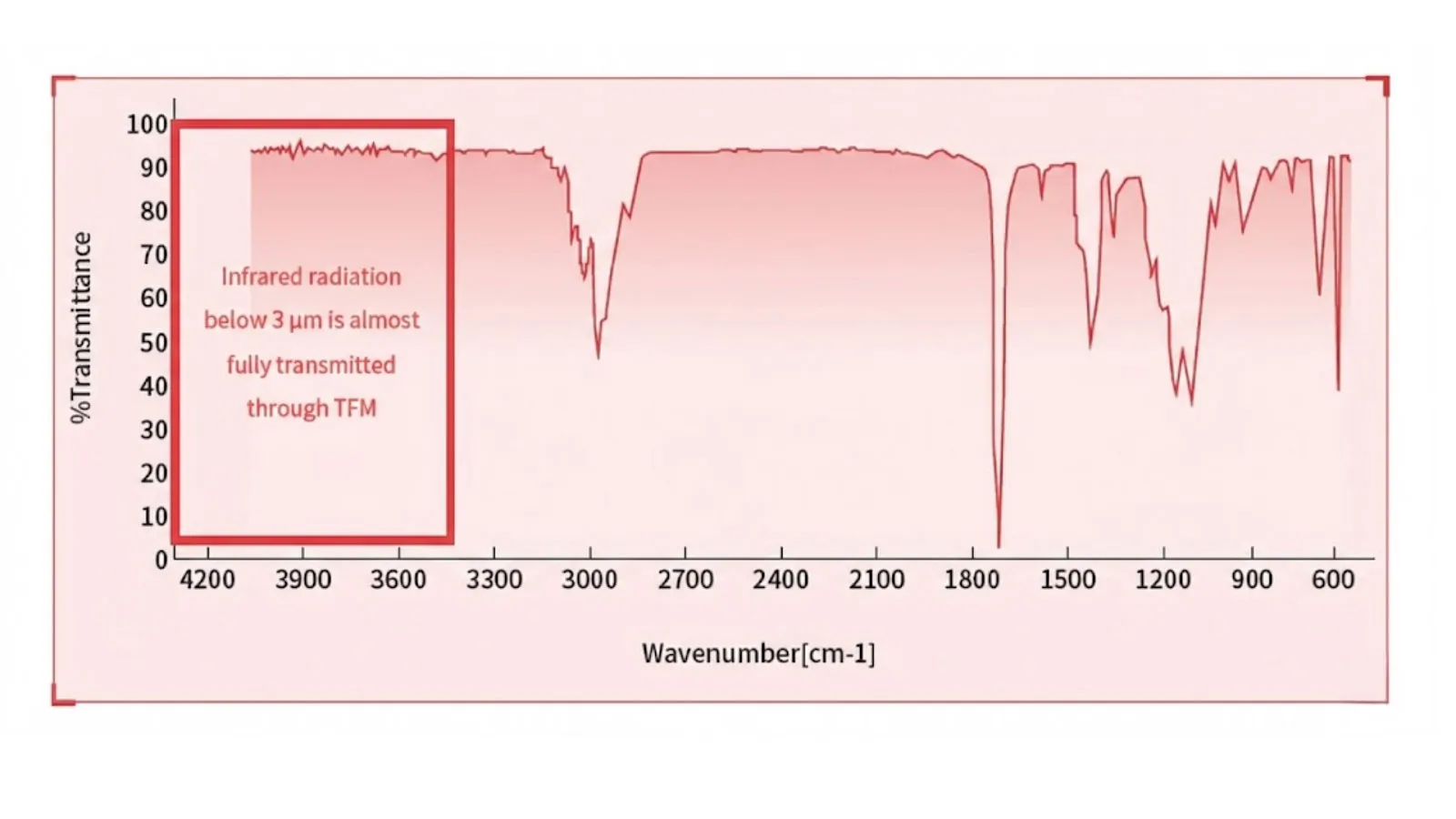 Intelligent Microwave Digestion System – ToronMD™-i3000